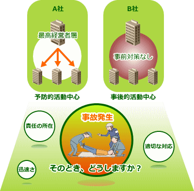 OHSAS 18001:2007が今なぜ必要か?