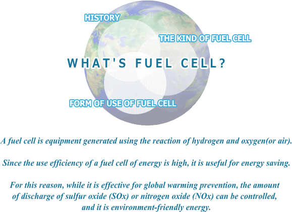 WHAT'S FUEL CELL?A fuel cell is equipment generated using the reaction of hydrogen and oxygen(or air).Since the use efficiency of a fuel cell of energy is high, it is useful for energy saving.For this reason, while it is effective for global warming prevention, the amount of discharge of sulfur oxide (SOx) or nitrogen oxide (NOx) can be controlled, and it is environment-friendly energy.