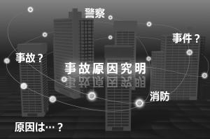 依頼による試験