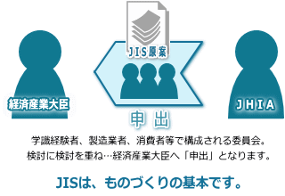 工業標準原案の作成・申出