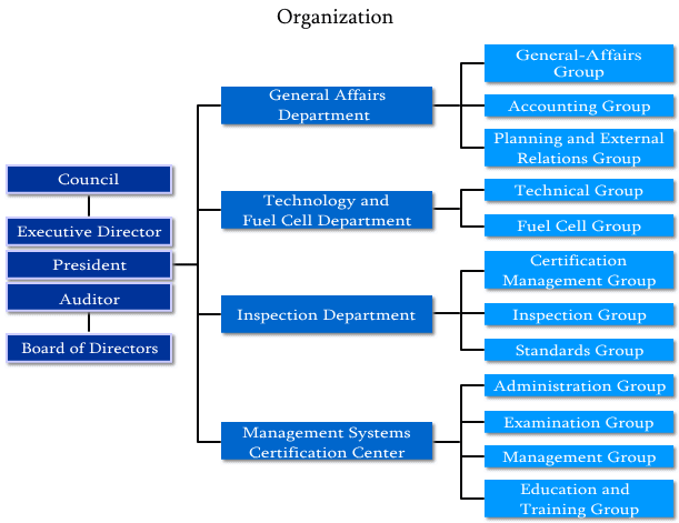 Organization